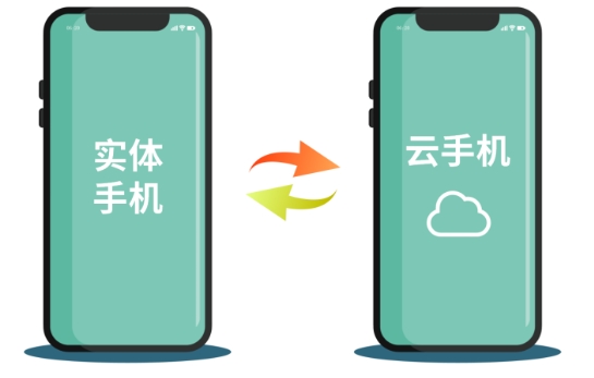 云手机是什么：从原理到应用，一篇全面解读
